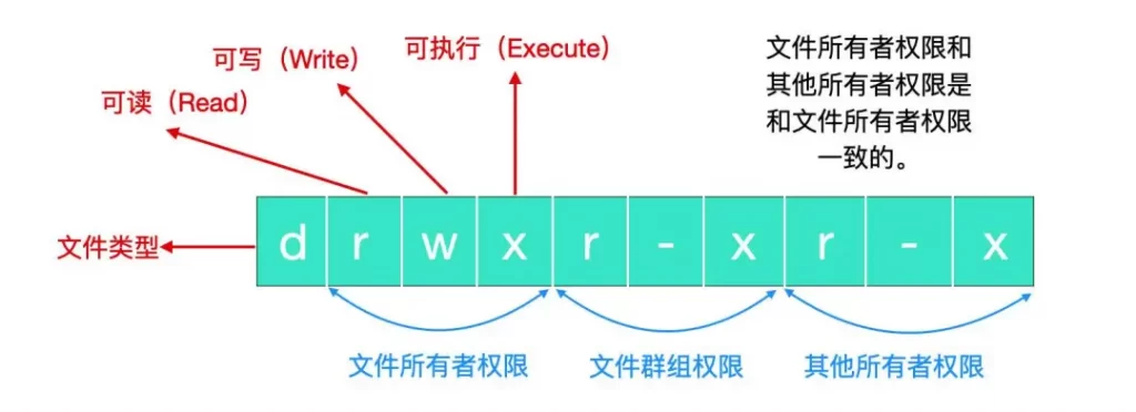 Linux权限详解-编程社