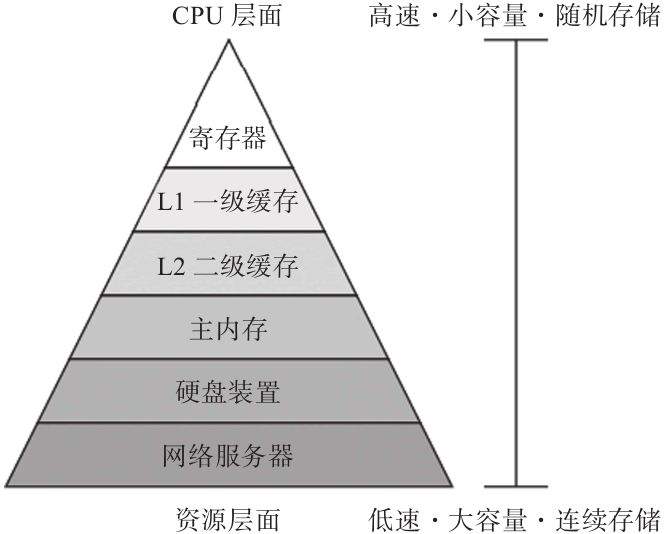 图片[7]-服务器是由哪些硬件构成的？-编程社