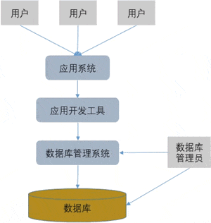 什么是数据库系统，它由哪几部分组成？-编程社