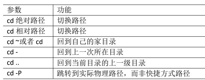 图片[2]-Linux命令大汇总-编程社