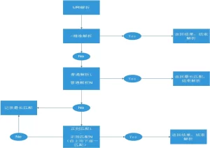 nginx系列更新：location匹配规则-编程社