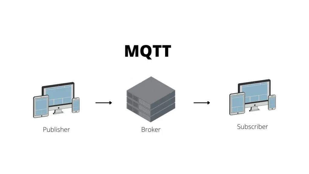 图片[2]-最火的物联网技术MQTT，其服务质量QoS的三个级别分别是什么意思？-编程社