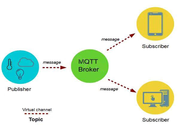 图片[3]-最火的物联网技术MQTT，其服务质量QoS的三个级别分别是什么意思？-编程社