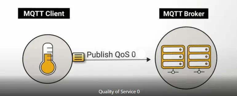 图片[4]-最火的物联网技术MQTT，其服务质量QoS的三个级别分别是什么意思？-编程社