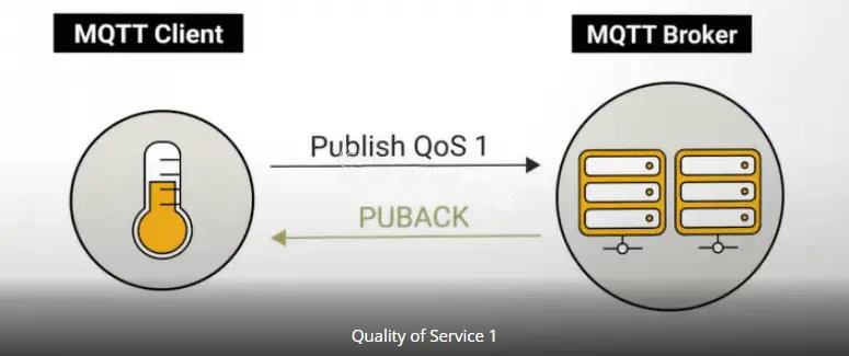 图片[5]-最火的物联网技术MQTT，其服务质量QoS的三个级别分别是什么意思？-编程社