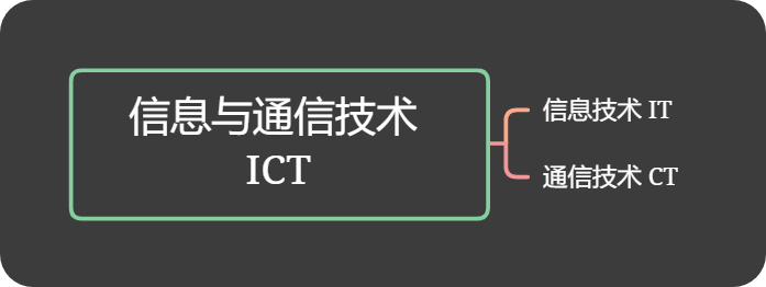 什么是ICT和云计算技术，以及发展前景详细介绍！-编程社