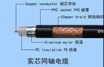 网络工程中这10种线缆传输距离有多长？-编程社