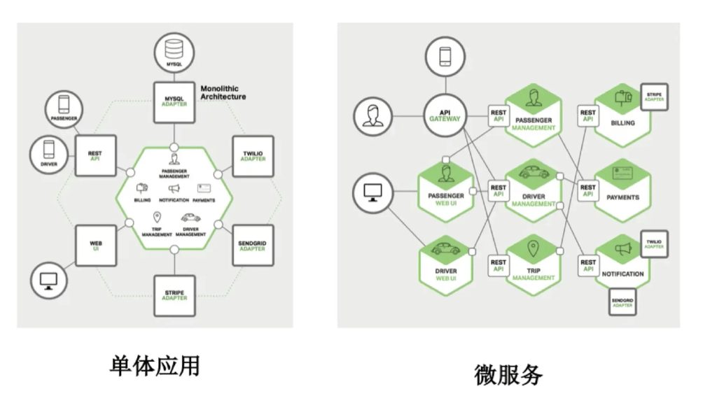 微服务与单体服务有什么区别？-编程社