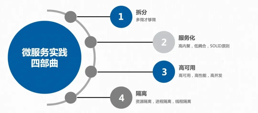 微服务的主要优势有哪些？-编程社