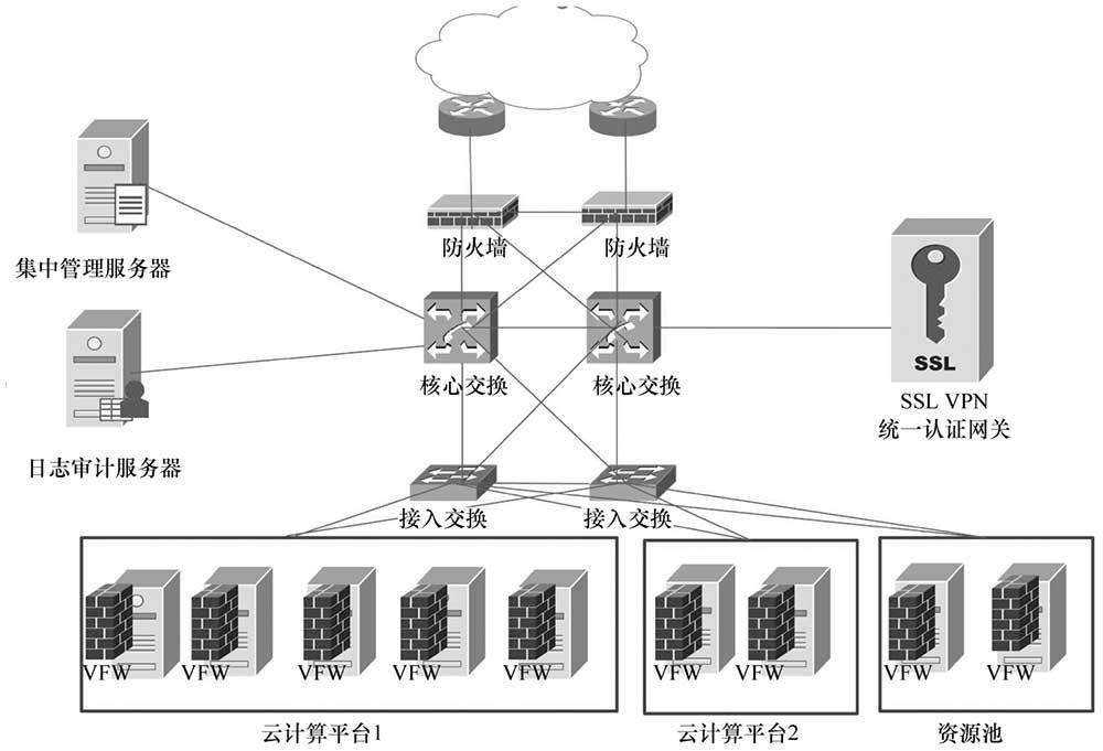 云计算虚拟化安全-编程社