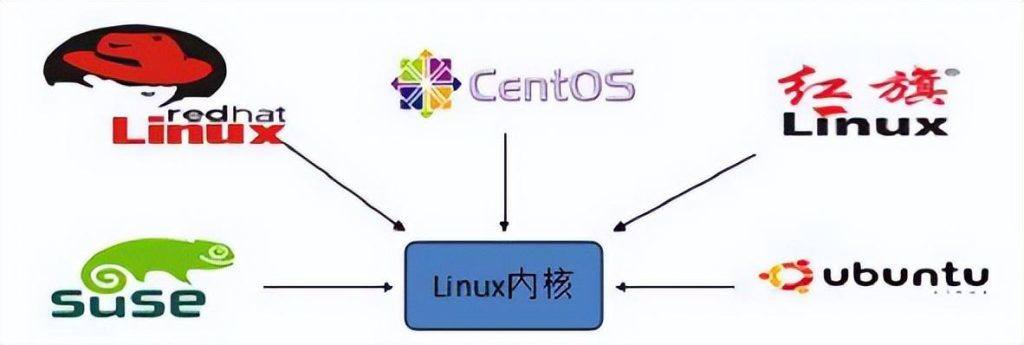 Linux主流版本简介和VMware虚拟机安装详细步骤教程-编程社