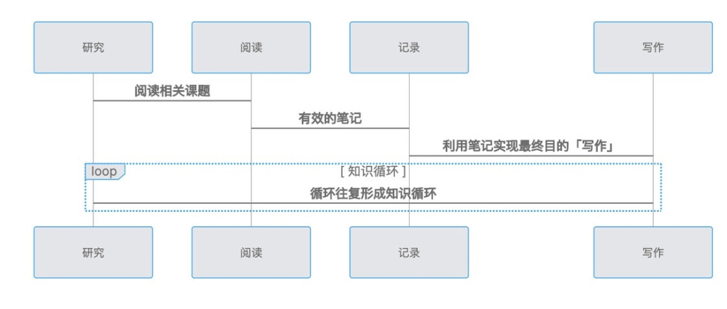 图片[4]-Obsidian知识循环训练利器-编程社