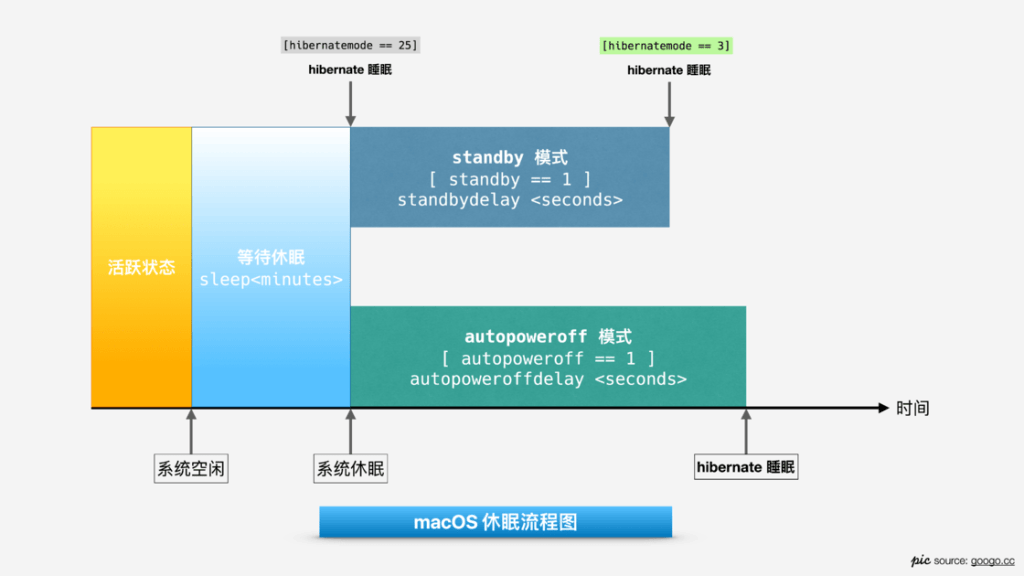 图片[6]-Mac常见疑难问题汇总以及解决方法详解-编程社