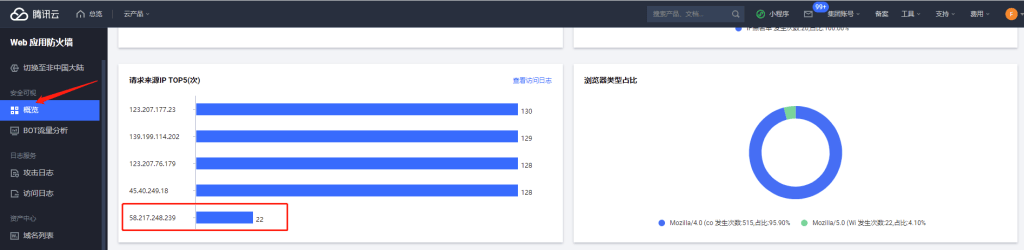 图片[16]-如何对恶意IP地址进行拦截，腾讯云Web防火墙详细实现教程！-编程社