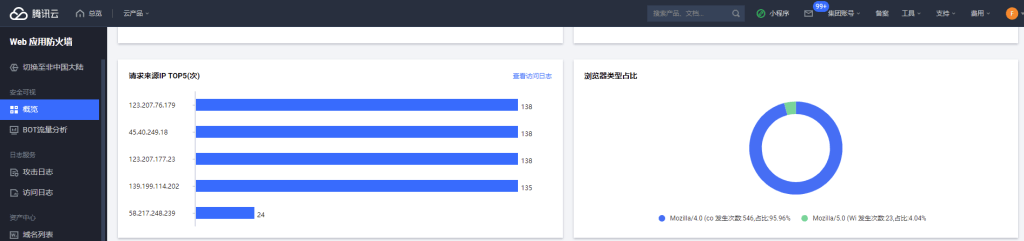 图片[19]-如何对恶意IP地址进行拦截，腾讯云Web防火墙详细实现教程！-编程社