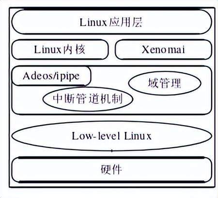 Linux内核实时化实施步骤详解-编程社