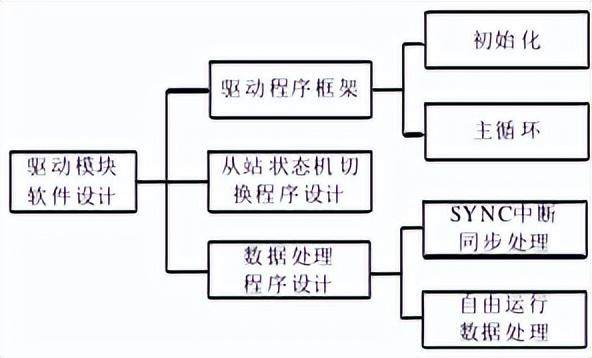 图片[2]-Linux内核实时化实施步骤详解-编程社