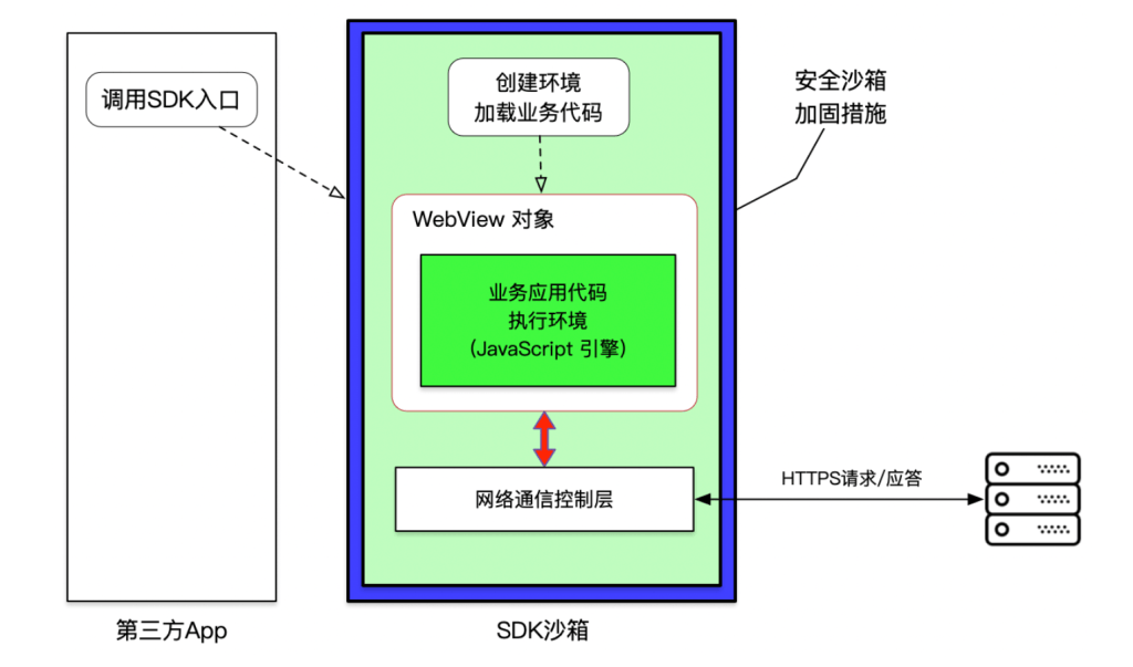 图片[2]-什么是沙箱，虚拟机、容器和沙箱之间有哪些区别？-编程社