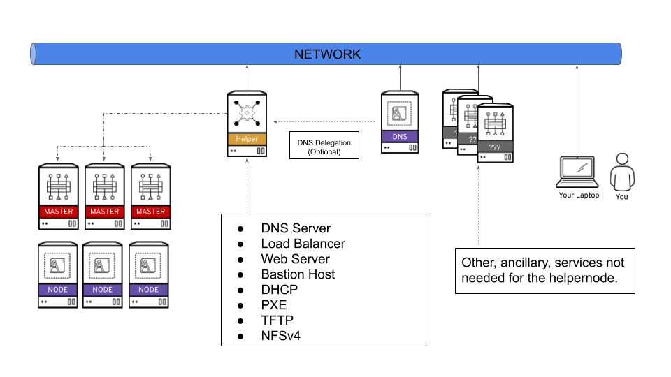 OCP 4.3集群安装-编程社