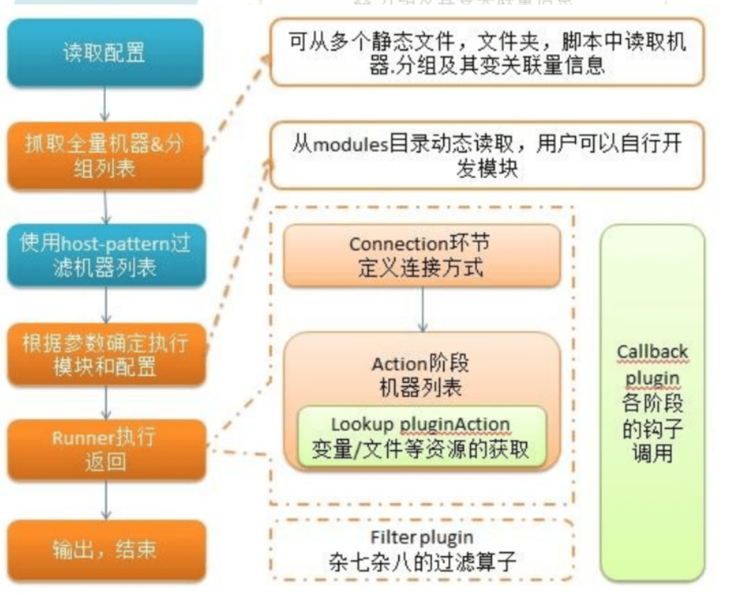 图片[2]-一文搞懂ansible及ansible图形化管理-编程社