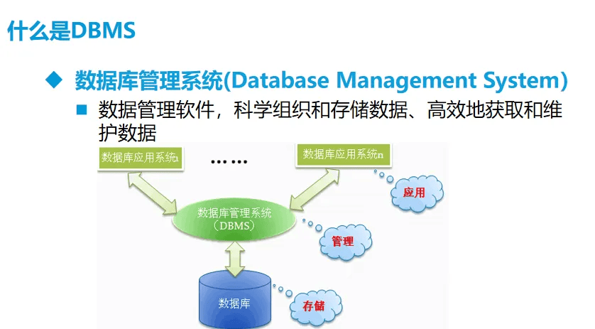 什么是数据库管理系统，具体有哪些功能？-编程社