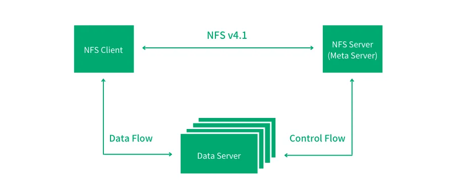 图片[3]-什么是FTP、SSH、NFS-编程社