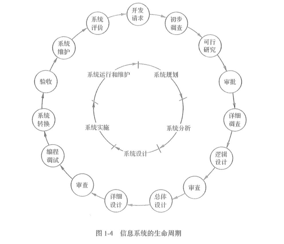 信息系统生命周期的基本概念和相关知识-编程社