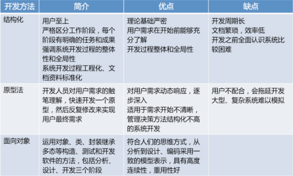 图片[2]-信息系统开发方法的基本概念和相关知识-编程社