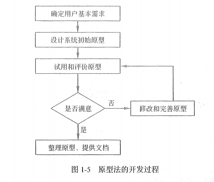 信息系统开发方法的基本概念和相关知识-编程社