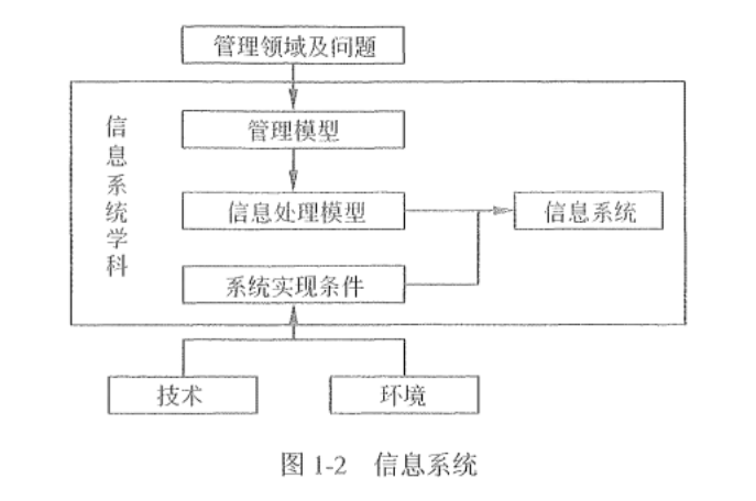 信息系统的基本概念和相关知识-编程社