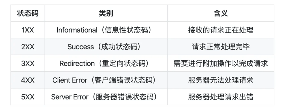 常用网络协议相关基础知识-编程社