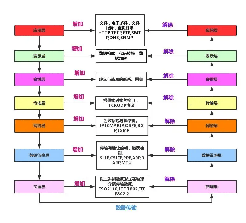 图片[2]-常用网络协议相关基础知识-编程社