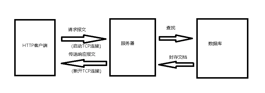 图片[3]-常用网络协议相关基础知识-编程社