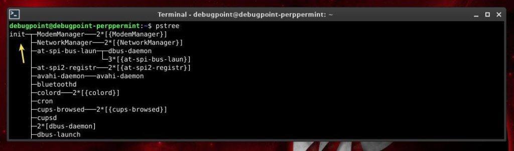 图片[5]-Linux系统中如何确定运行的是哪种初始化系统？-编程社