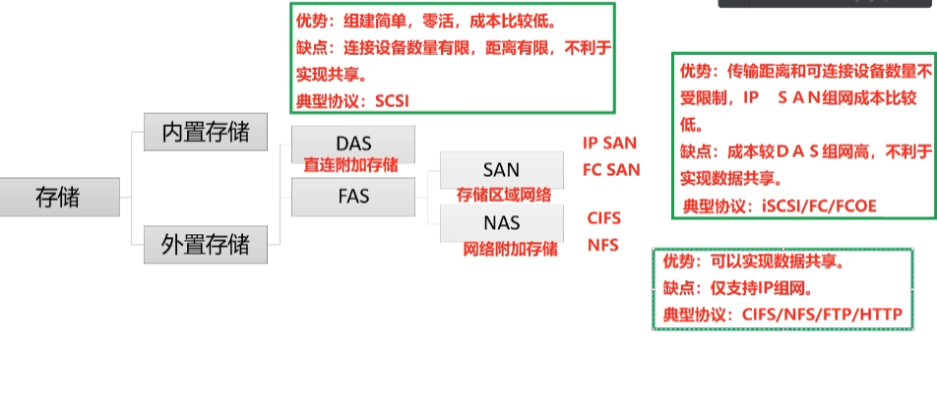 图片[4]-详解|什么是数据存储?-编程社