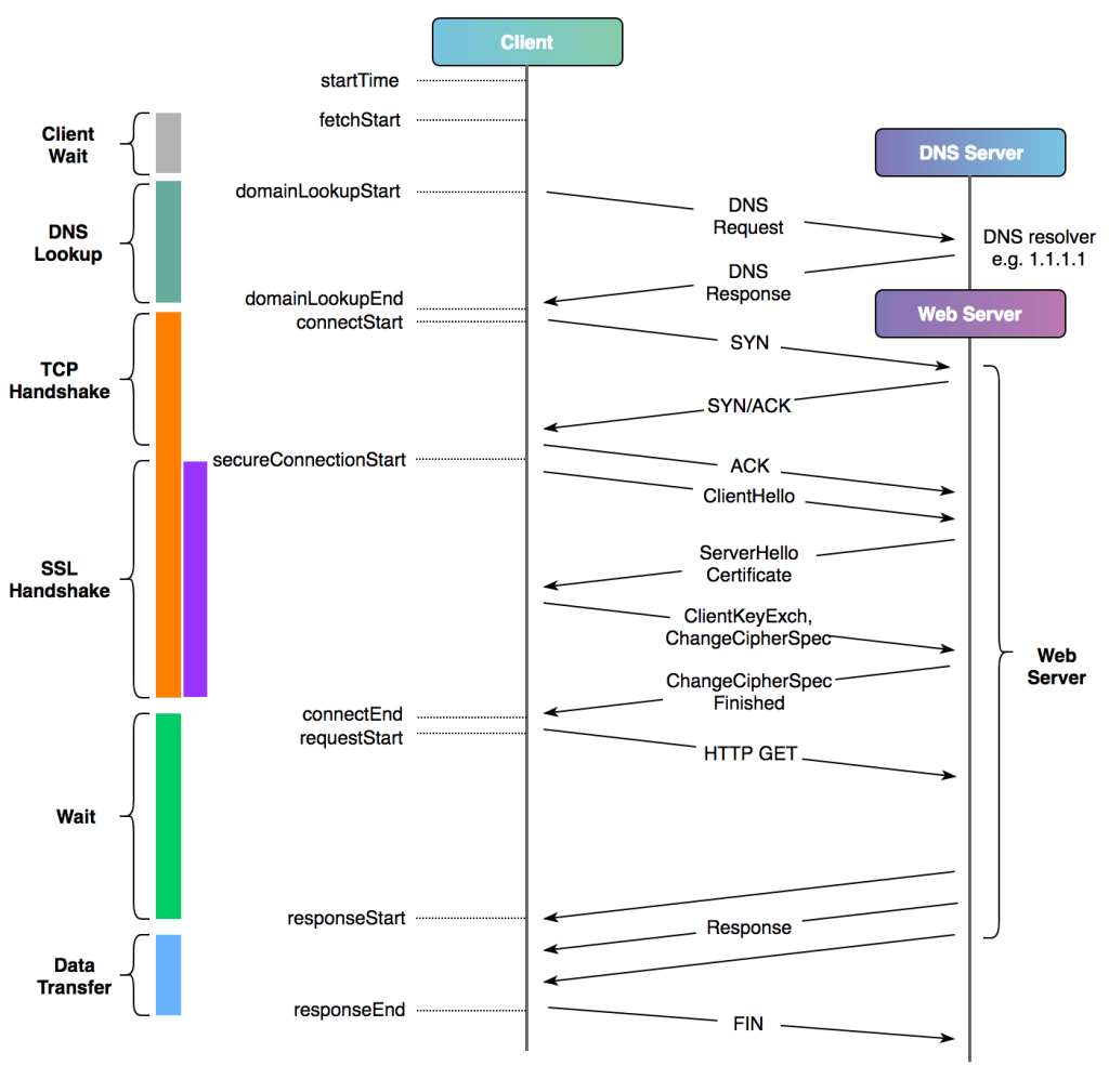 图片[3]-Linux Curl命令详解-编程社