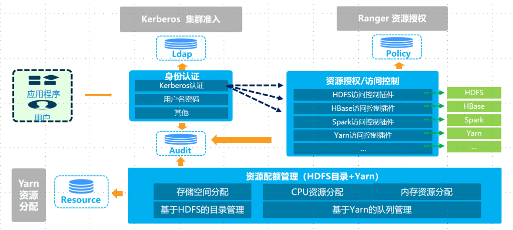 大数据技术|什么是多租户，多租户方案设计-编程社