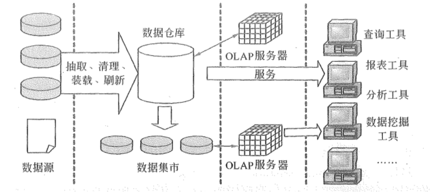 数据库管理系统、中间件技术、高可用性和高可靠性的规划与设计的基本概念和相关知识-编程社