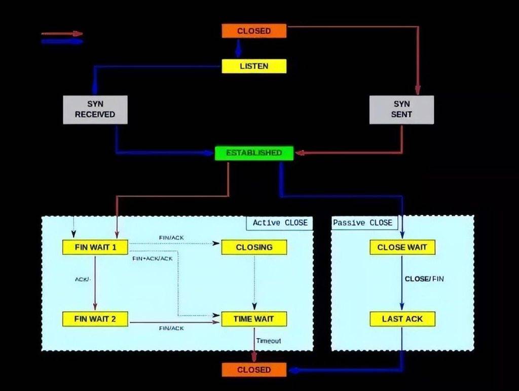 图片[5]-如何查看 Linux 服务器性能参数指标？-编程社