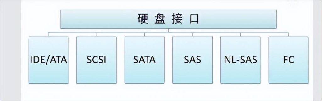图片[7]-详解|什么是数据存储?-编程社