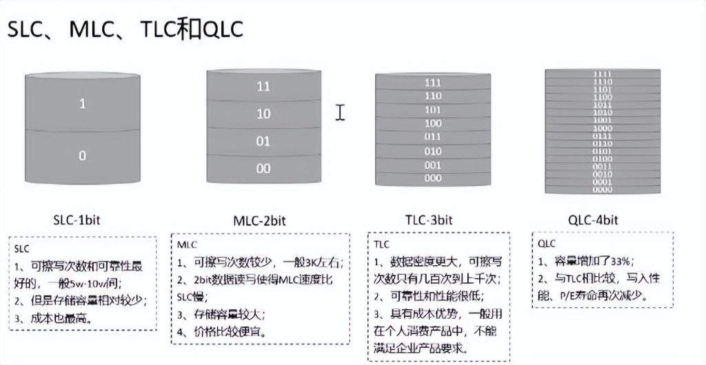 图片[6]-详解|什么是数据存储?-编程社
