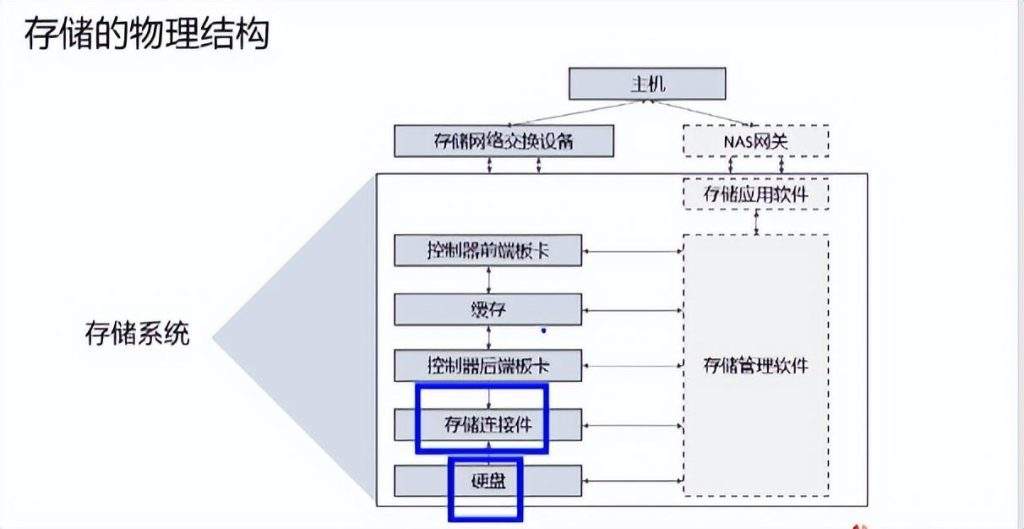 图片[2]-详解|什么是数据存储?-编程社