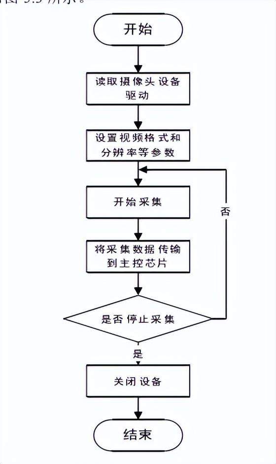 图片[2]-嵌入式Linux系统搭建-编程社