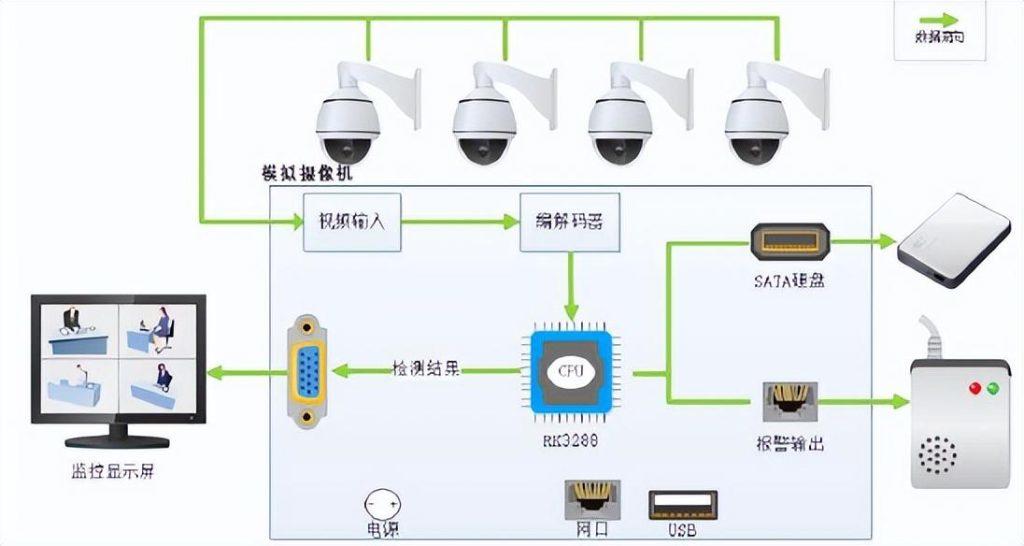 嵌入式Linux系统搭建-编程社