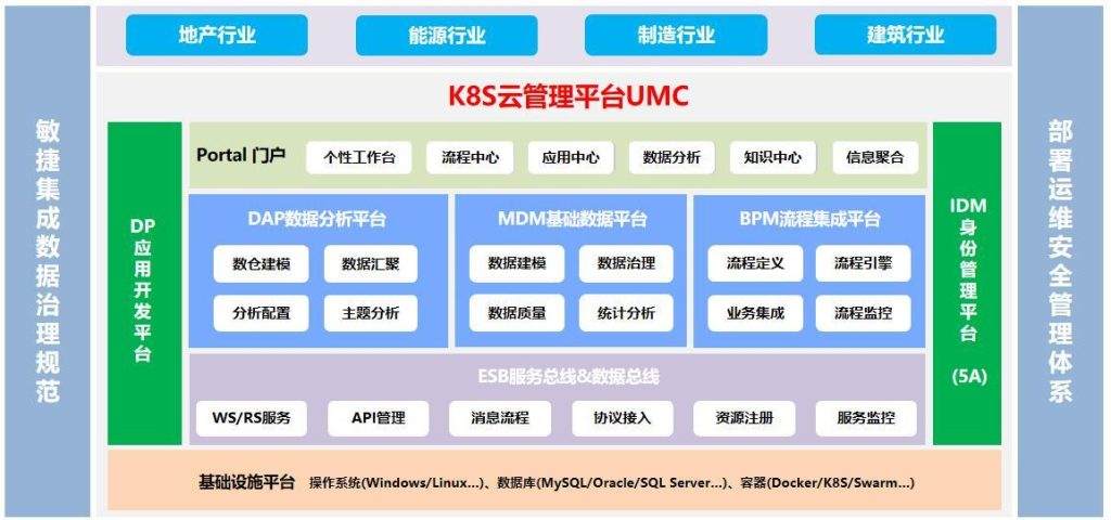 K8S云管理平台集群配置步骤教程详解-编程社