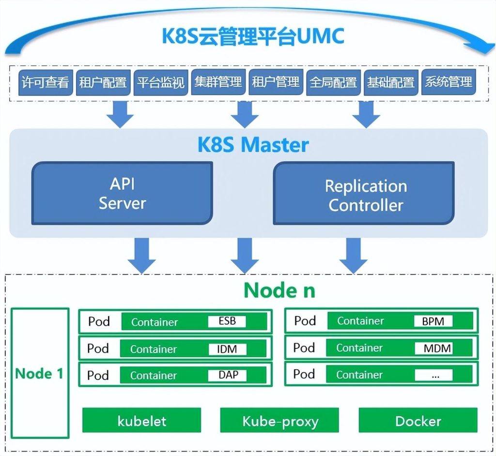 图片[2]-K8S云管理平台集群配置步骤教程详解-编程社