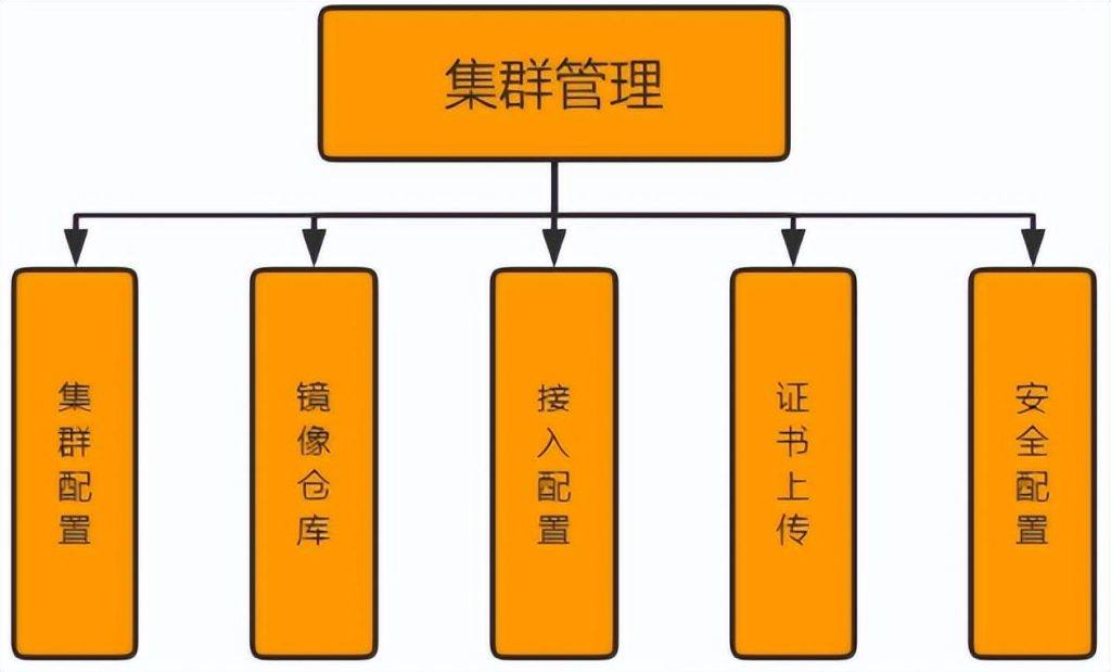 图片[3]-K8S云管理平台集群配置步骤教程详解-编程社