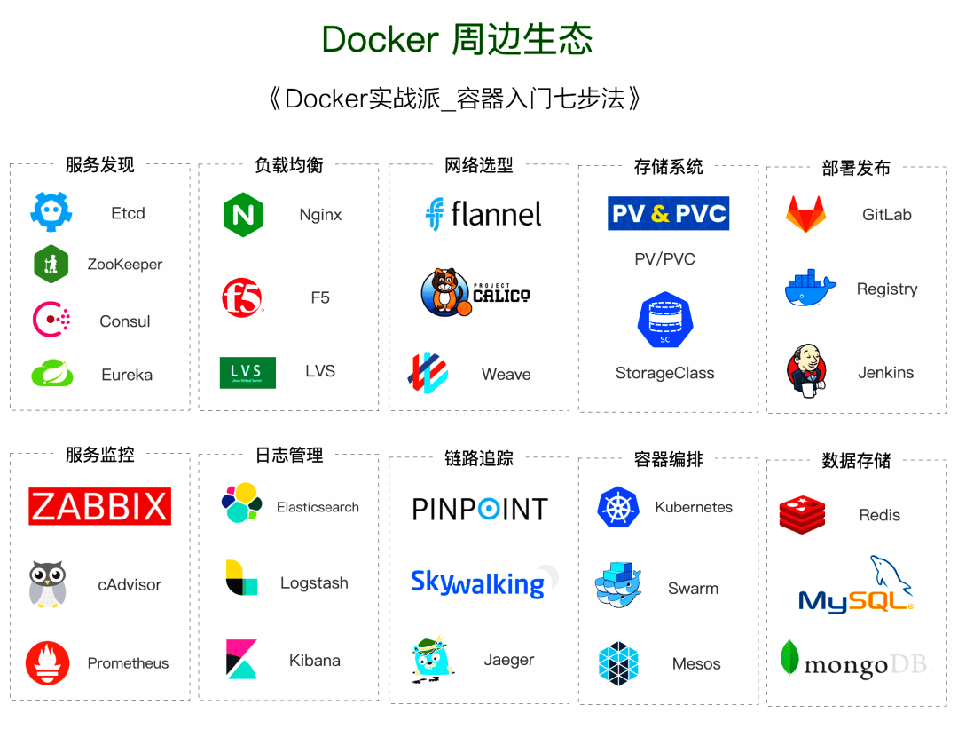 图片[4]-Docker架构主要包含什么以及周边生态详解-编程社