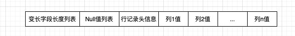 图片[3]-InnoDB磁盘结构详解-编程社