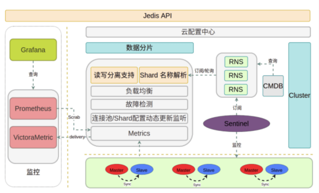 图片[6]-ShardingSphere + Database Mesh，爱奇艺的云上数据治理实践-编程社